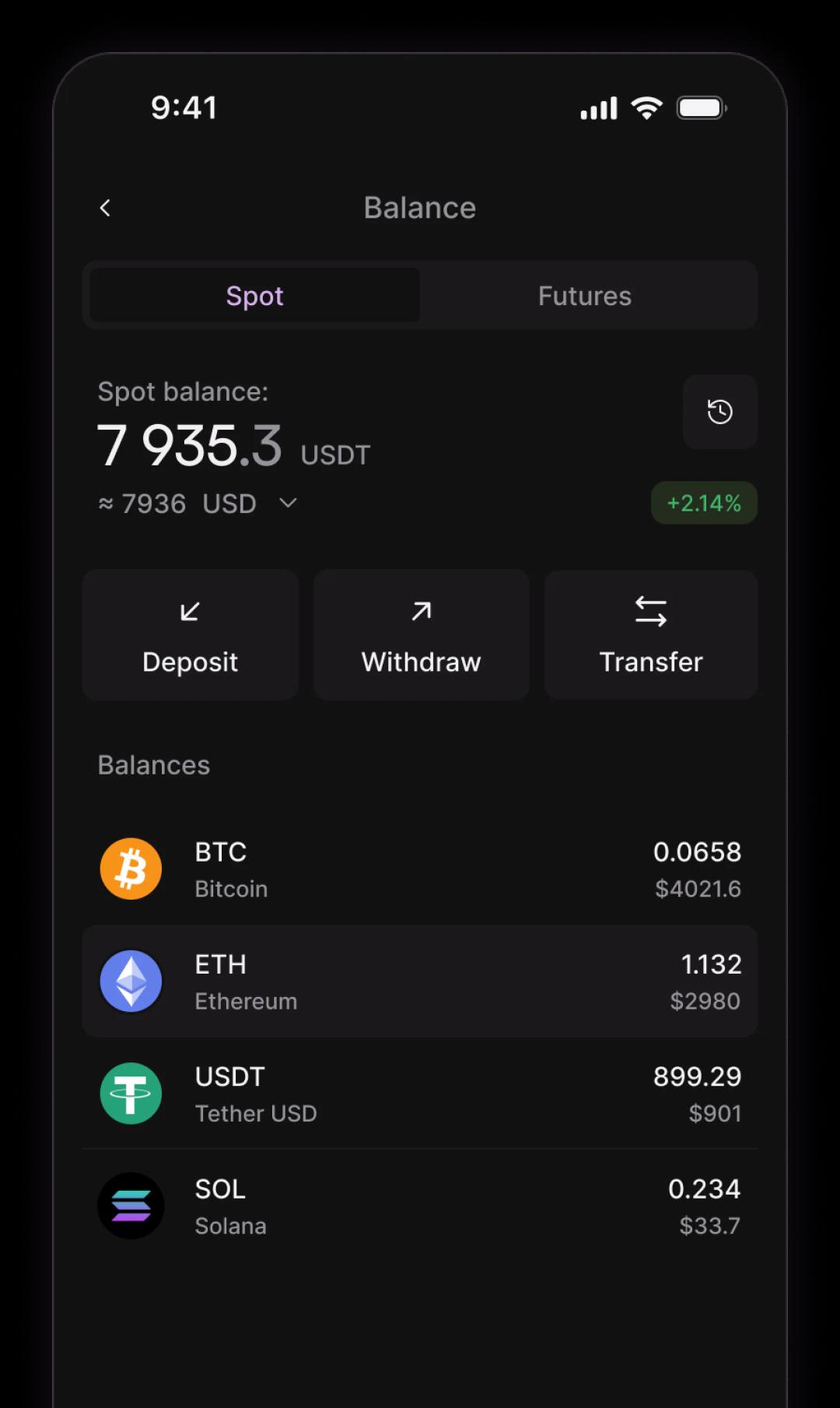 Easy Digital Asset Management