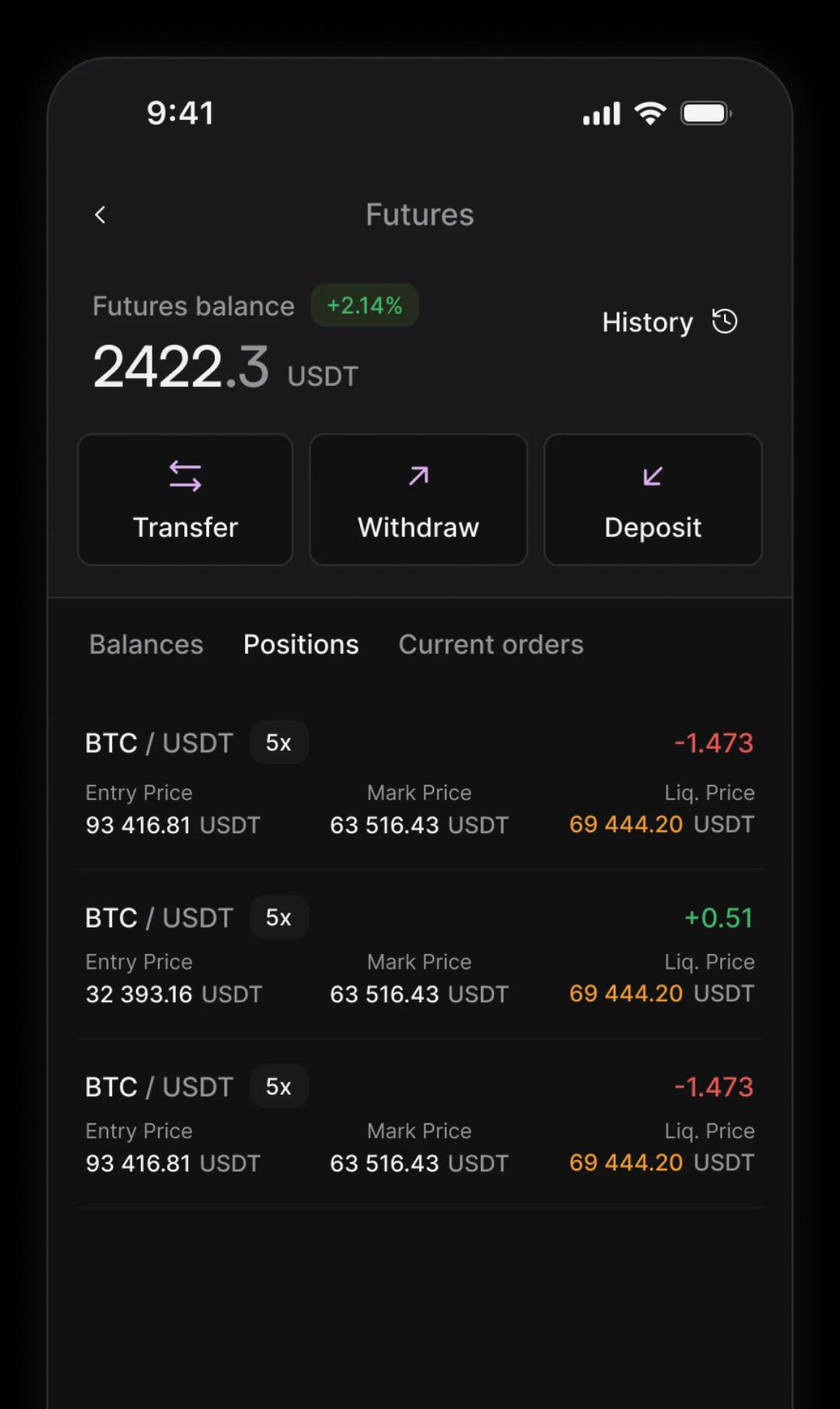 No limit futures trading