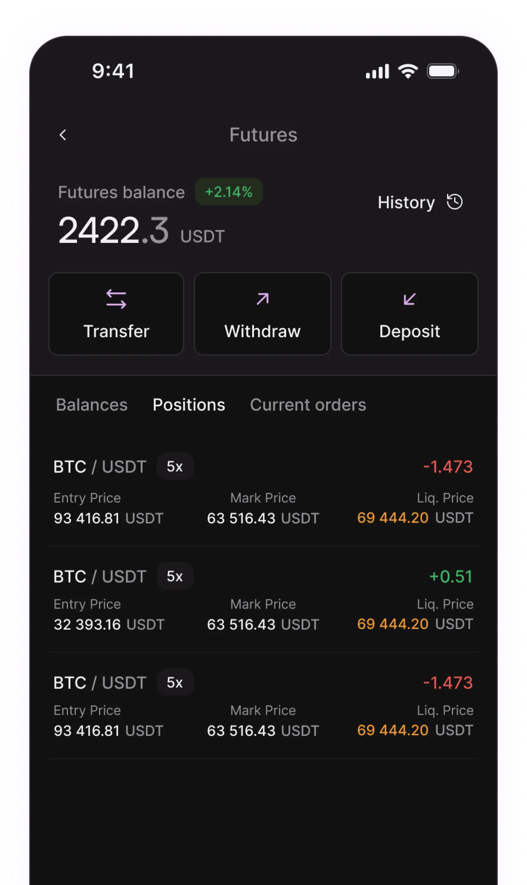 No limit futures trading